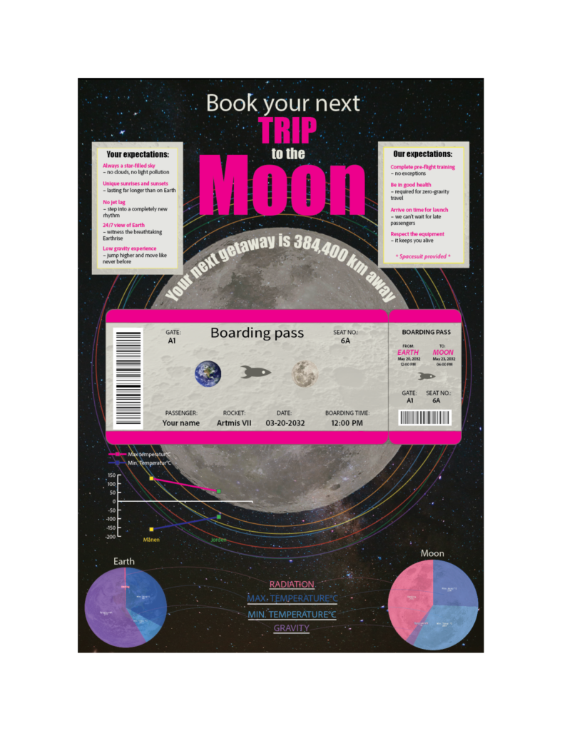 selv lavet NASA plakat lavet med inforgrafik
